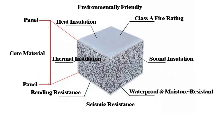 EPS wall panels